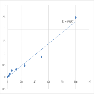 Human Estriol (E3) ELISA Kit