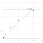 Human Cytoplasmic dynein 2 heavy chain 1 (DYNC2H1) ELISA Kit