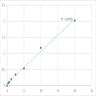 Human Dual specificity protein phosphatase 9 (DUSP9) ELISA Kit