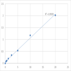 Human Dual specificity protein phosphatase 9 (DUSP9) ELISA Kit