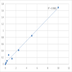 Human Dual specificity protein phosphatase 5 (DUSP5) ELISA Kit