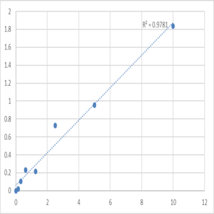 Human Dual oxidase 2 (DUOX2) ELISA Kit