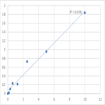 Human Dual oxidase 2 (DUOX2) ELISA Kit