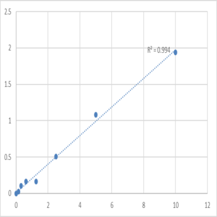 Human Dystrobrevin beta (DTNB) ELISA Kit