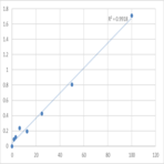 Human Dentin sialophosphoprotein (DSPP) ELISA Kit