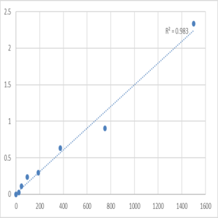 Human Delta sleep-inducing peptide (DSIP) ELISA Kit