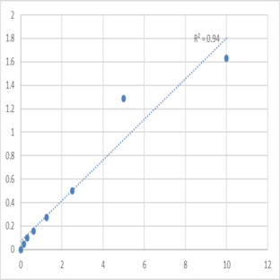 Human Desmoglein 2 (DSG2) ELISA Kit