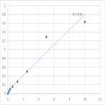 Human Desmoglein 2 (DSG2) ELISA Kit