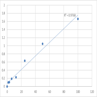 Human Desmogleins 1 (DSG1) ELISA Kit