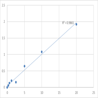 Human Dermatan-sulfate epimerase (DSE) ELISA Kit