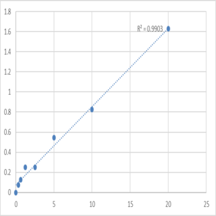 Human Sister chromatid cohesion protein DCC1 (DSCC1) ELISA Kit