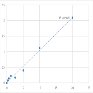 Human Dopamine D2 receptor (D2R) ELISA Kit