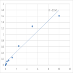 Human D (1A) dopamine receptor (DRD1) ELISA Kit