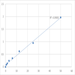 Human Dihydropyrimidinase (DPYS) ELISA Kit