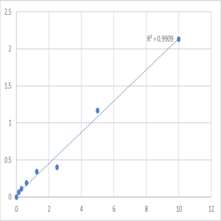 Human Dermatopontin (DPT) ELISA Kit