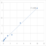 Human Dermatopontin (DPT) ELISA Kit