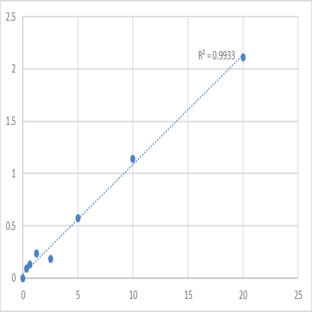 Human Dipeptidyl peptidase 8 (DPP8) ELISA Kit