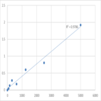 Human Dipeptidyl peptidase 2 (DPP7) ELISA Kit