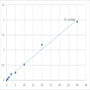 Human Dipeptidyl peptidase 4 (DPP4) ELISA Kit