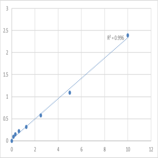 Human UDP-N-acetylglucosamine--dolichyl-phosphate N-acetylglucosaminephosphotransferase (DPAGT1) ELISA Kit