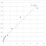 Human Histone-lysine N-methyltransferase, H3 lysine-79 specific (DOT1L) ELISA Kit