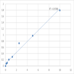 Human Dedicator of cytokinesis protein 4 (DOCK4) ELISA Kit