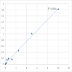 Human Dedicator of cytokinesis protein 3 (DOCK3) ELISA Kit