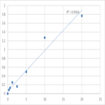 Human Dynein heavy chain domain-containing protein 1 (DNHD1) ELISA Kit