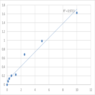 Human Deoxyribonuclease-1-like 1 (DNASE1L1) ELISA Kit