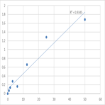 Human DnaJ homolog subfamily C member 4 (DNAJC4) ELISA Kit