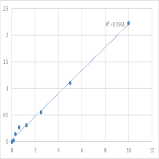 Human DnaJ homolog subfamily C member 12 (DNAJC12) ELISA Kit