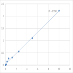 Human DnaJ homolog subfamily C member 12 (DNAJC12) ELISA Kit