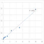 Human DnaJ homolog subfamily B member 1 (DNAJB1) ELISA Kit