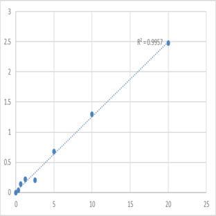 Human Dynein heavy chain 11, axonemal (DNAH11) ELISA Kit