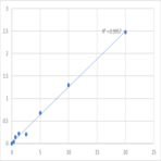 Human Dynein heavy chain 11, axonemal (DNAH11) ELISA Kit