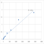 Human DNA2-like helicase (DNA2) ELISA Kit