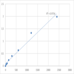 Human DmX-like protein 2 (DMXL2) ELISA Kit