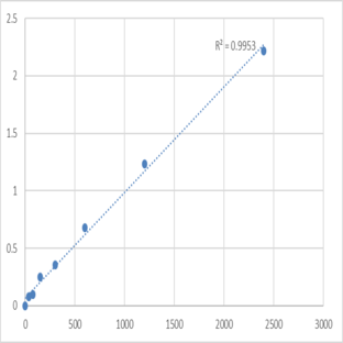 Human Cyclin-D-binding Myb-like transcription factor 1 (DMTF1) ELISA Kit