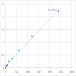 Human Cyclin-D-binding Myb-like transcription factor 1 (DMTF1) ELISA Kit