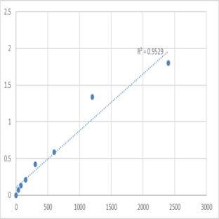 Human Doublesex- and mab-3-related transcription factor C2 (DMRTC2) ELISA Kit