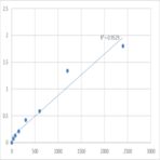 Human Doublesex- and mab-3-related transcription factor C2 (DMRTC2) ELISA Kit