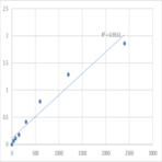 Human Doublesex- and mab-3-related transcription factor B1 (DMRTB1) ELISA Kit