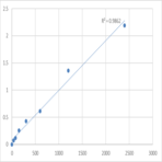 Human Doublesex- and mab-3-related transcription factor A1 (DMRTA1) ELISA Kit