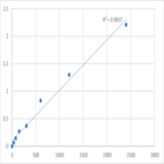 Human Doublesex- and mab-3-related transcription factor 2 (DMRT2) ELISA Kit