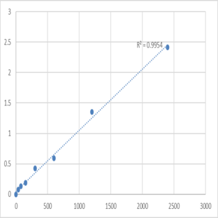 Human Myotonin-protein kinase (DMPK) ELISA Kit