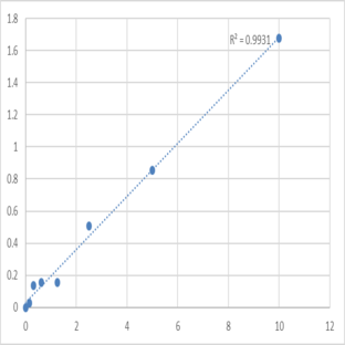 Human Delta-like protein 4 (DLL4) ELISA Kit