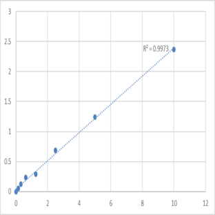 Human Delta-like protein 3 (DLL3) ELISA Kit