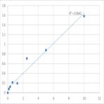 Human Delta-like protein 1 (DLL1) ELISA Kit