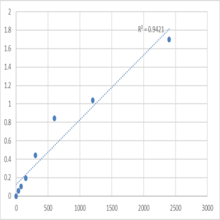 Human Disks large-associated protein 4 (DLGAP4) ELISA Kit