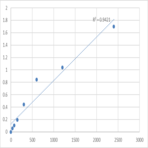 Human Disks large-associated protein 4 (DLGAP4) ELISA Kit